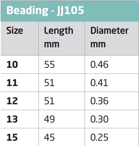 Igle John James Beading